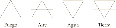 Símbolos de los cuatro elementos.