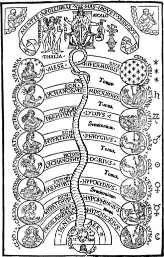 Apolo director de las Musas. Grabado de Guillaume de Signerre para el frontispicio de Practica Musicae, de F. Gafori (Gafurius), 1496.