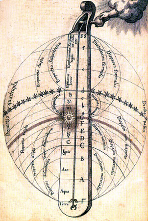 El Monocordio de Robert Fludd. Utriusque Cosmi..., tomo I, Oppenheim, 1617.