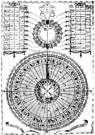 Arte de la Memoria: Rethorica Christiana de Fray Diego Valadés, Perusa 1579.