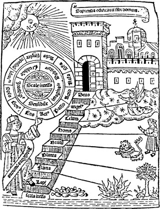 Ramón Llull, Liber ascensu et descensu intellectus, Valencia, 1512