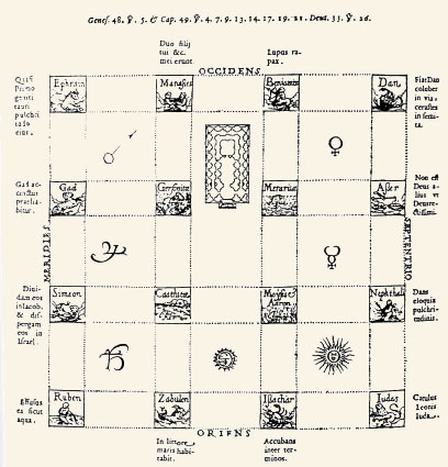Plano del templo según Ezequiel, como cuadrado de Saturno. Villalpando, el Templo de Salomón.