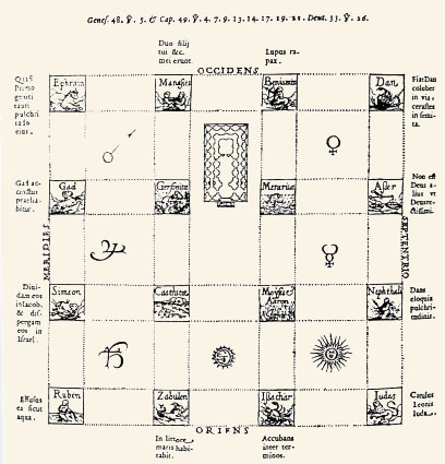 Plano del templo según Ezequiel, como cuadrado de Saturno. Villalpando, el Templo de Salomón.