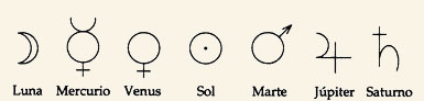 Símbolos astrológicos de los planetas.
