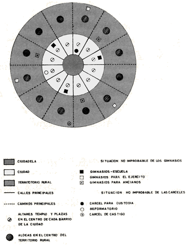 Distribución estructural de la capital de la Atlántida según Platón