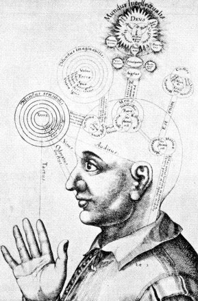 cabeza y sus facultades, Robert Fludd