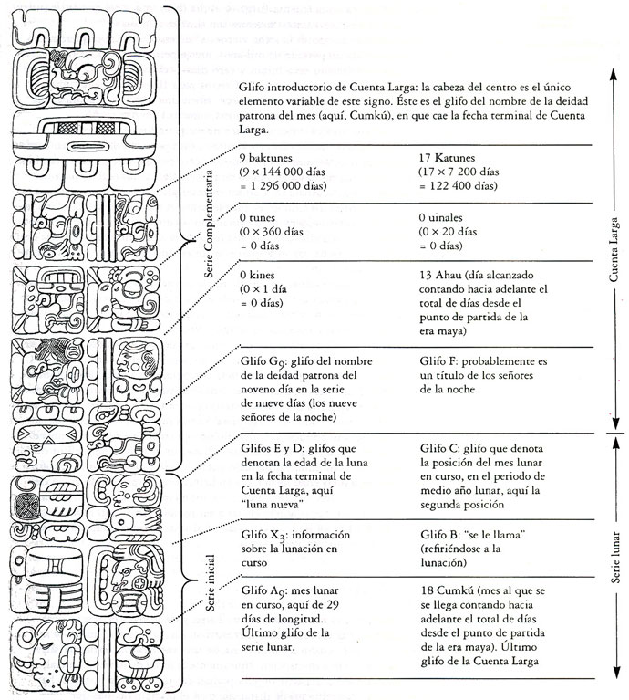 Fecha en Cuenta larga maya