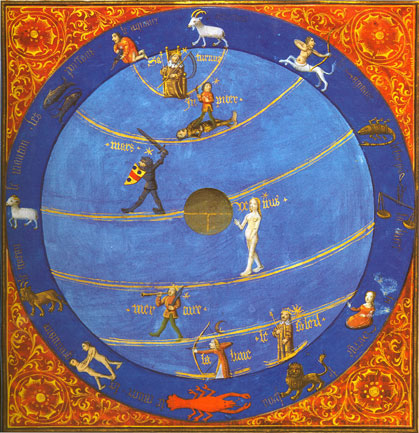 Círculo astrológico y planetas, siglo XIII