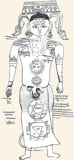 Diagrama de los chakras, Rajastán, 1900 