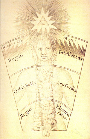 El rayo divino en el interior del hombre Robert Fludd, Utruisque cosmi…historia, Oppenheim. 1617-1619