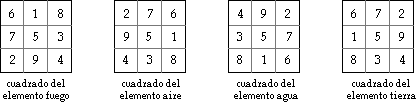 Cuadrados mágicos de los cuatro elementos