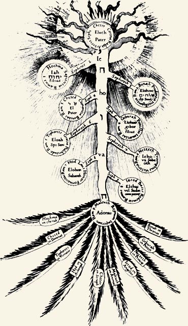 El Árbol de la creación, con sus raíces en el cielo.