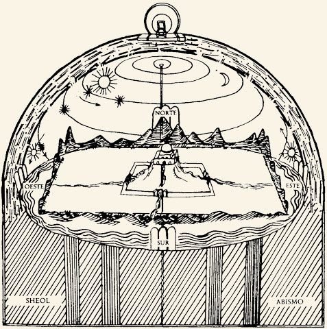Cosmografía bíblica. Introducción a los Símbolos. Madrid 1989