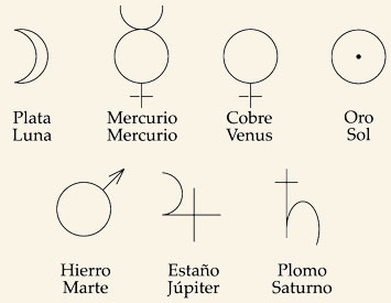 Símbolos astrológicos y alquímicos de los planetas.